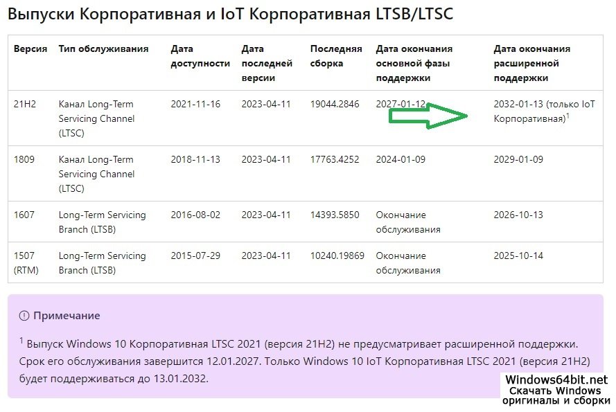 Оригинал Win 10 IoT LTSC 21H2 с поддержкой Microsoft до 2032
